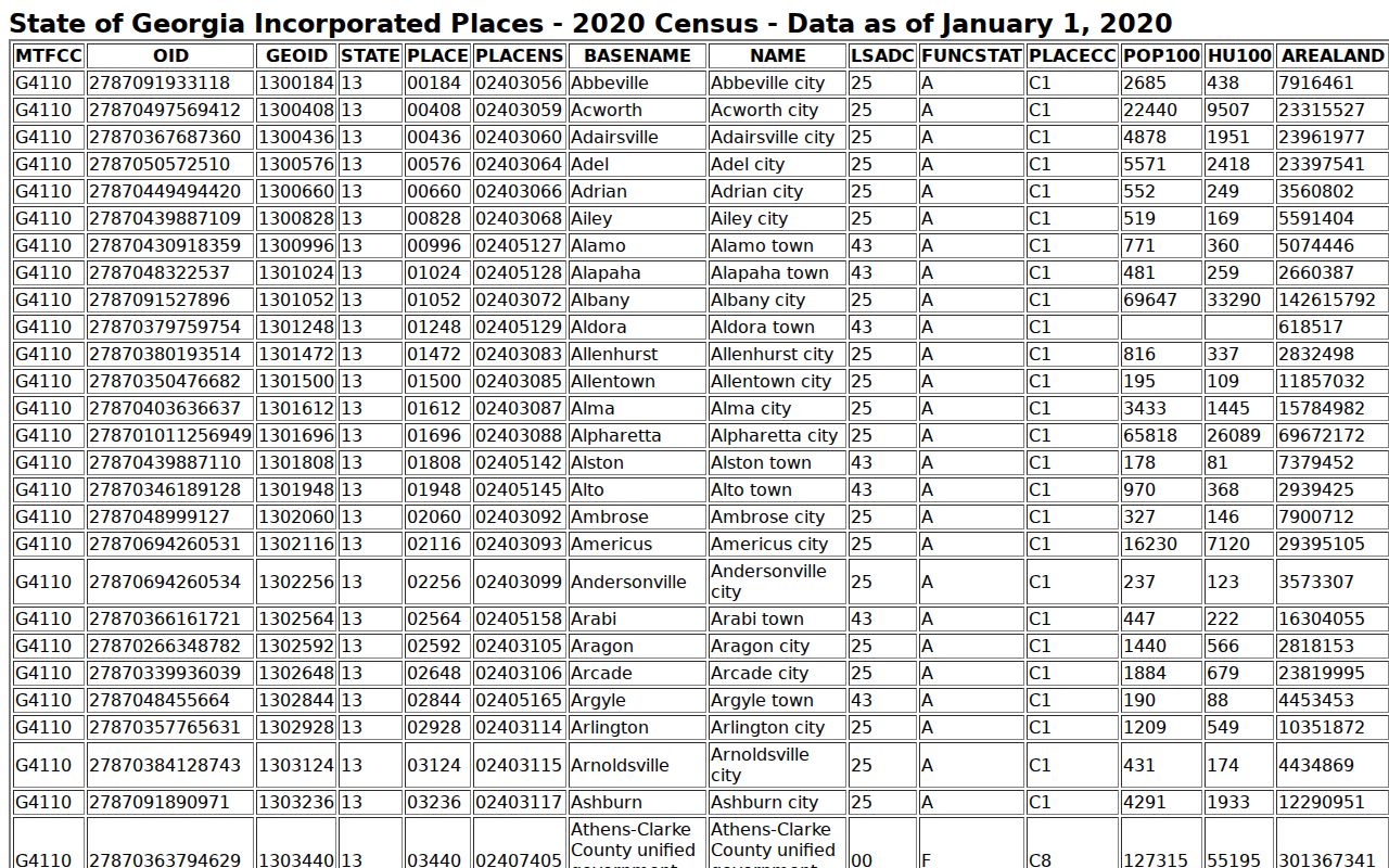 Trenton court docket and 2020 Census incorporated-place reference
